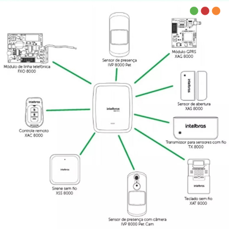 Alarma | AMT 8000 | Sensor INALAMBRICO MAGNETICO | XAS 8000 - INTELBRAS - Imagen 4