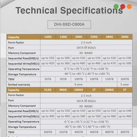 Disco Solido SSD | 512 GB, 2.5" | Ultra slim. Sata III | SSD-C800AS512G - DAHUA - Imagen 4