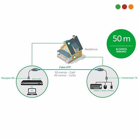 EXTENSOR USB x UTP hasta 50 mts VEX 1050 USB - INTELBRAS - Imagen 3