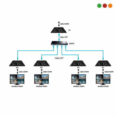 Extensor HDMI IP por UTP | VEX 3120 HDMI IP kit | INTELBRAS - Imagen 4
