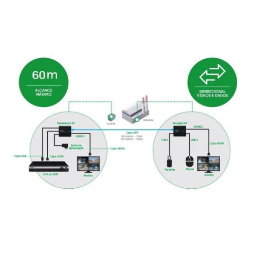 Extensor HDMI y USB por UTP | 60 mts | 1080p / VEX 3060 KVM | INTELBRAS - Imagen 4