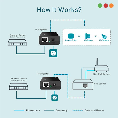 PoE Inyector 1 Puertos Gigabit PoE af | 48VDC de entrada | TL-POE150S | TP-LINK - Imagen 4