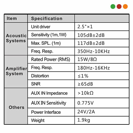 Porteria IP | Altavoz activo x RCA | Corneta Plastica p/intemperie | Con fuente - Imagen 4