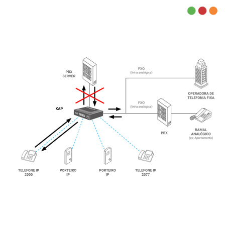 Porteria IP |  ATA - 2 FXO | 4 Troncales SIP | 2 x LAN / KAP 320X - KHOMP - Imagen 4