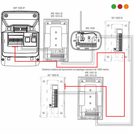 Porteria | MIP 1000 Modulo inteligente de Porteria MIP 1000 IP - Intelbras - Imagen 4
