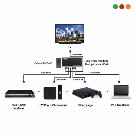 Splitter SWITCH HDMI 4 IN - 1 Out HDMI 4K / VEX 3004 SWITCH C. Remoto -INTELBRAS - Imagen 4