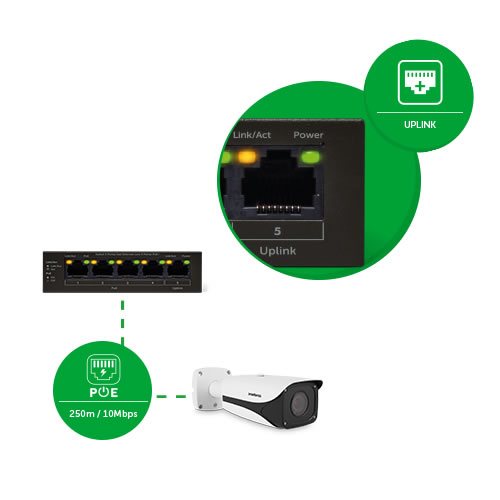 Switch PoE 5p 10/100 | 4p | SF 500 PoE | Intelbras - Imagen 4