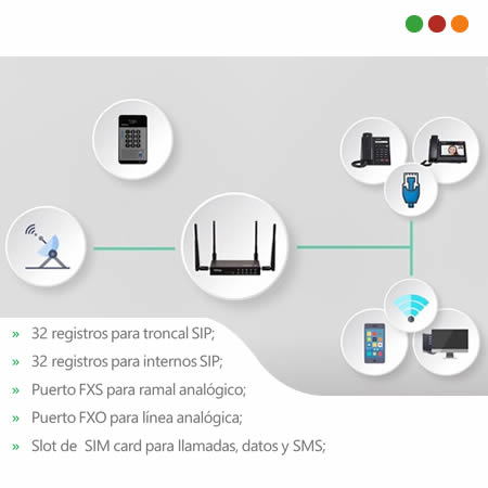 Telefonia IP | Central IP IAD 100 / Router 4G / 32 Int SIP - INTELBRAS - Imagen 3
