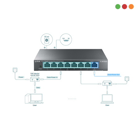 zzSwitch PoE INVERSO TP-LINK TL-RP108GE 8p. 7 In - 1 Out | TP-LINK - Imagen 4